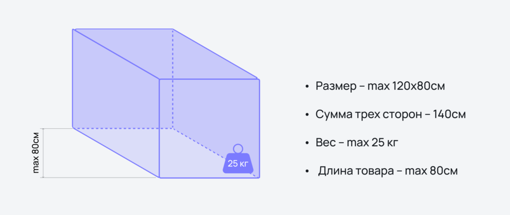 Требования к коробам на Вайлдберриз Требования к коробам на Вайлдберриз