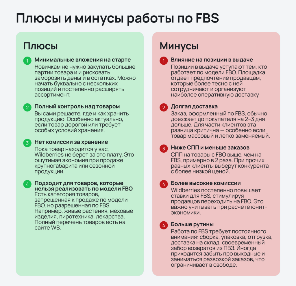 Плюсы и минусы работы по FBS.