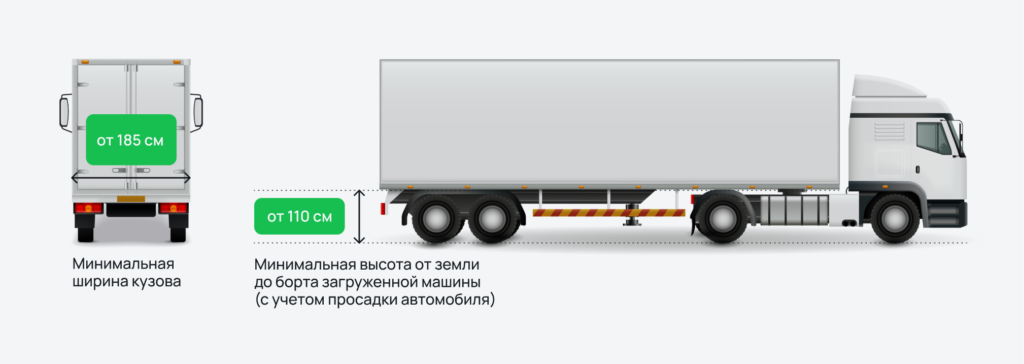 Допустимые габариты Допустимые габариты