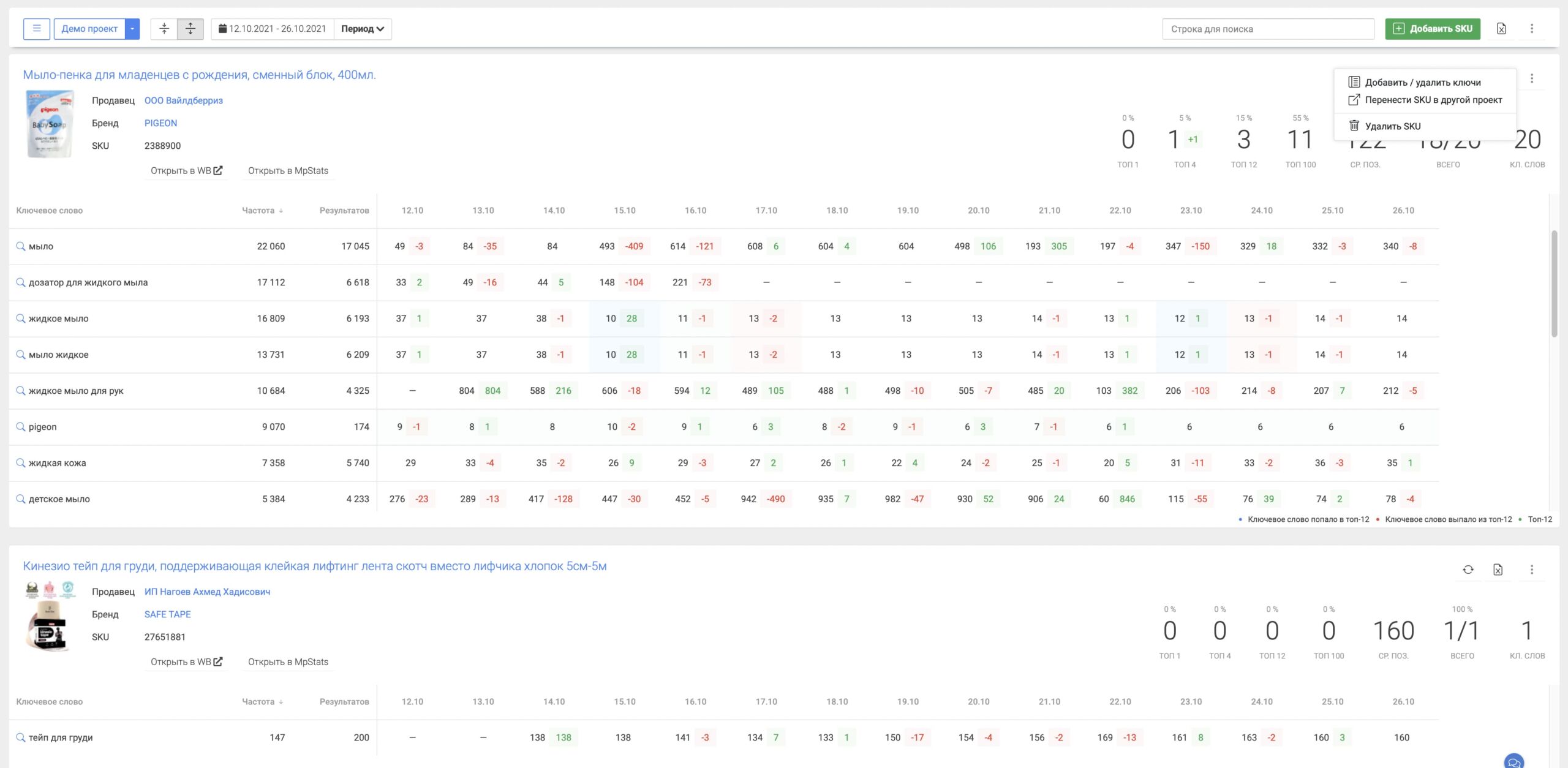 SEO-анализ в MPSTATS SEO-анализ в MPSTATS