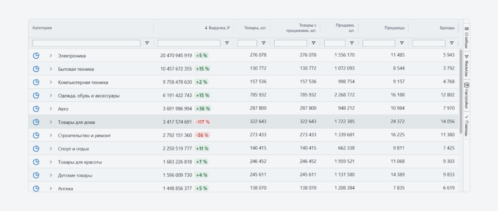 Аналитика Яндекс Маркета Аналитика Яндекс Маркета