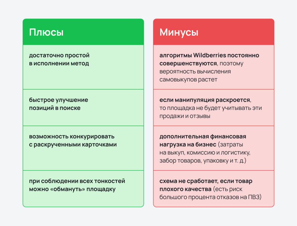 Плюсы и минусы самовыкупов