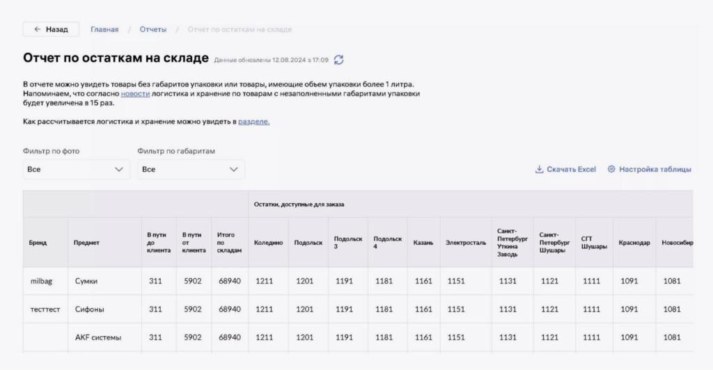 Отчет по остаткам на складе