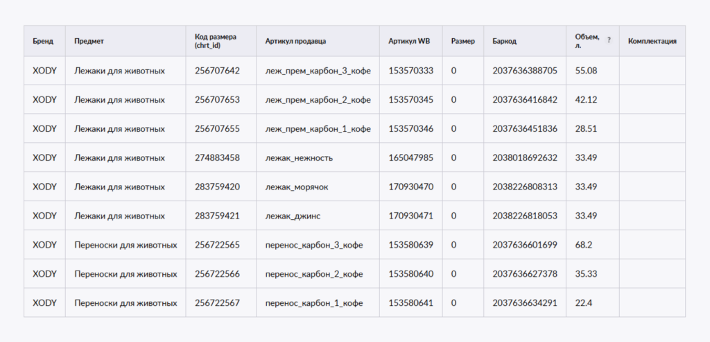 Отчет с перечнем номенклатур