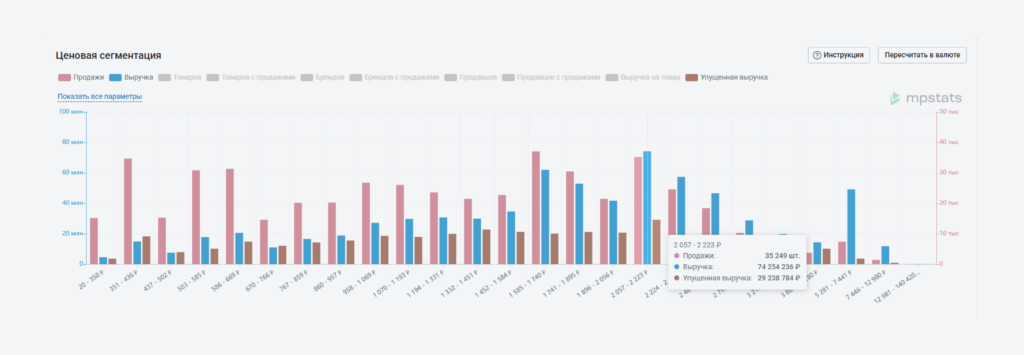 Как выставить цену.