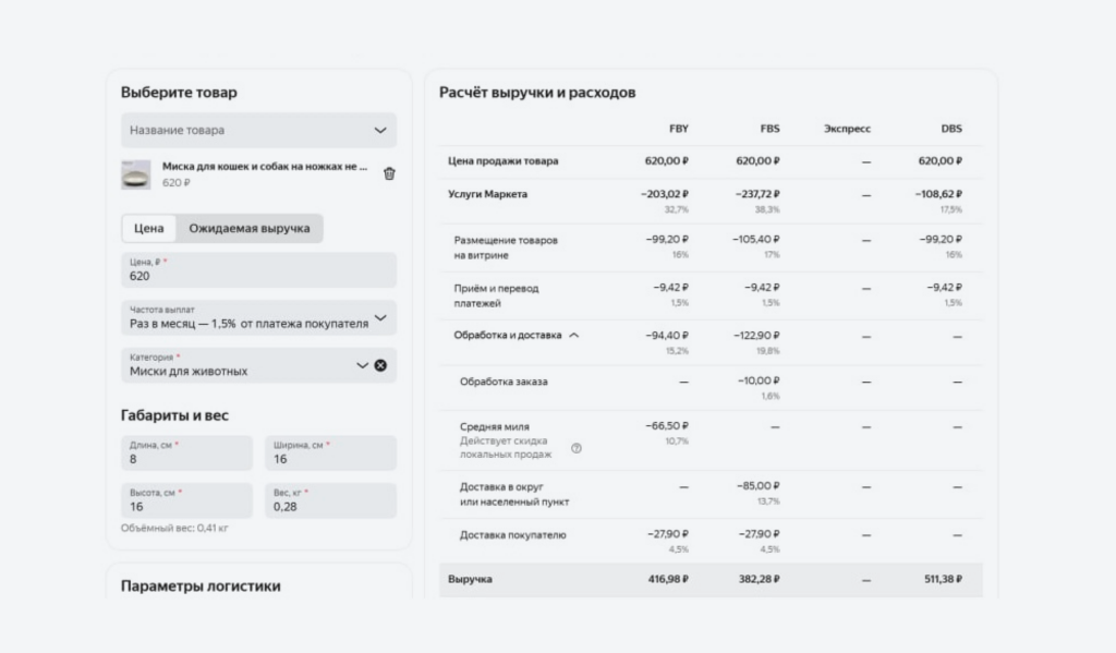Расчет юнит-экономики на Яндекс Маркете