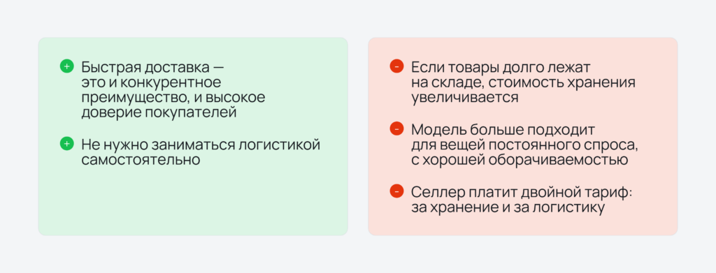 Плюсы и минусы модели FBY на Яндекс Маркете