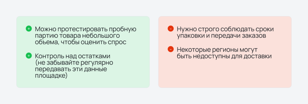 Плюсы и минусы модели FBS на Яндекс Маркете