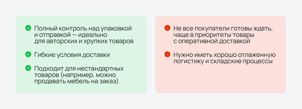Плюсы и минусы модели DBS на Яндекс Маркете