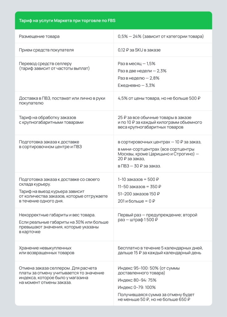 Тарифы на услуги Яндекс Маркета по модели FBS Тарифы на услуги Яндекс Маркета по модели FBS