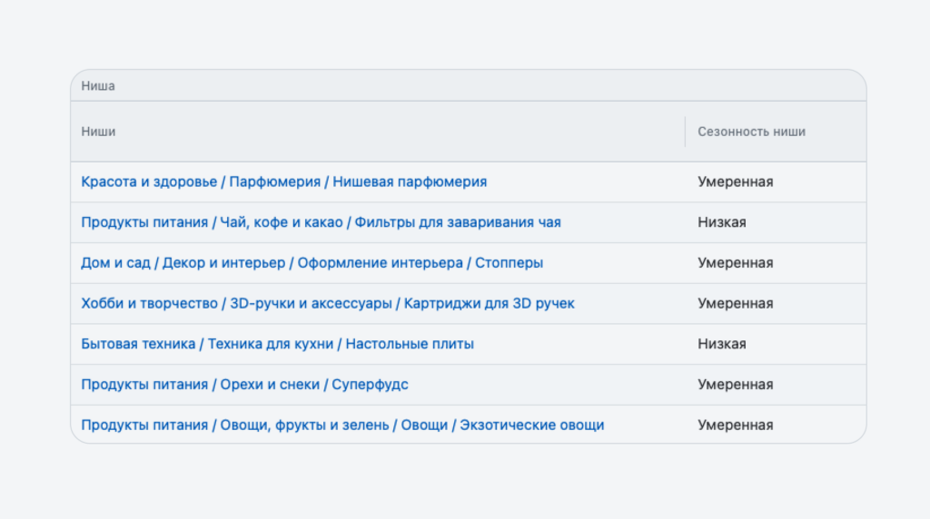 Сезонность ниши