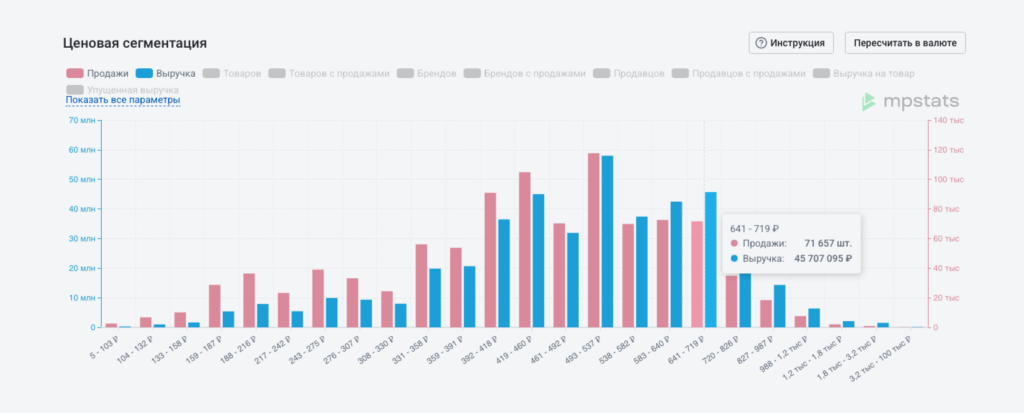 Ценовая сегментация от MPSTATS