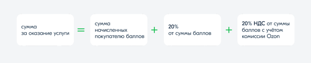 Формула расчета стоимости услуги Отзывы за баллы на Озоне Формула расчета стоимости услуги Отзывы за баллы на Озоне