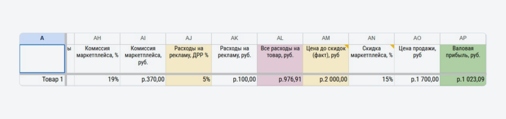 Расчет валовой стоимости Расчет валовой стоимости