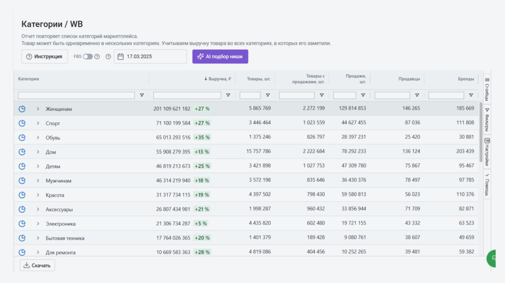 Отчет по категориям Отчет по категориям