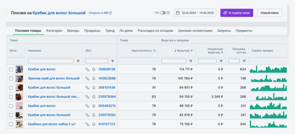Отчет Похожие товары Отчет Похожие товары