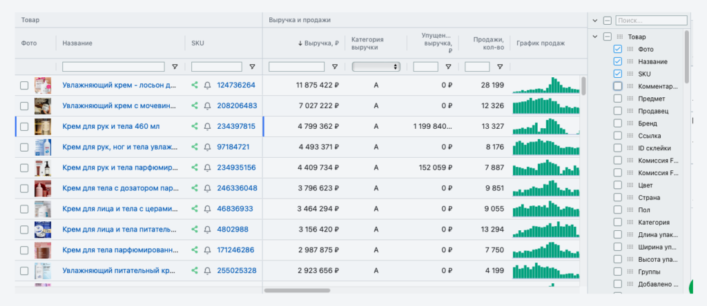Отчет по Группам Отчет по Группам