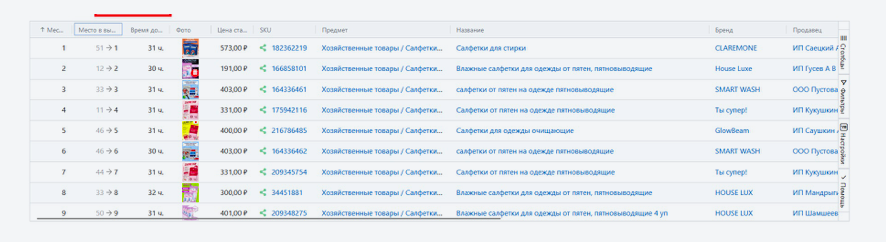 Проверка рекламной ставки Проверка рекламной ставки
