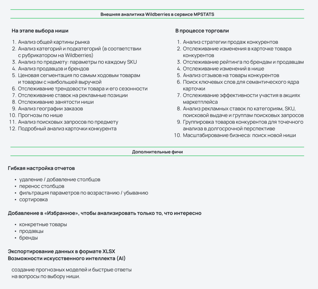 Внешняя аналитика Wildberries в сервисе MPSTATS Внешняя аналитика Wildberries в сервисе MPSTATS