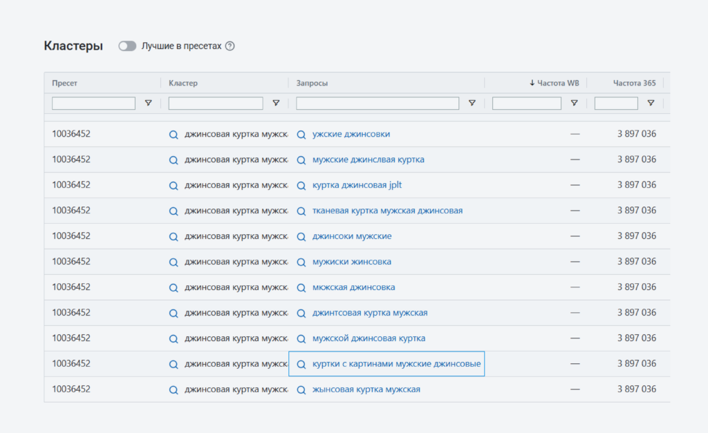 Что такое кластеры и пресеты на Wildberries