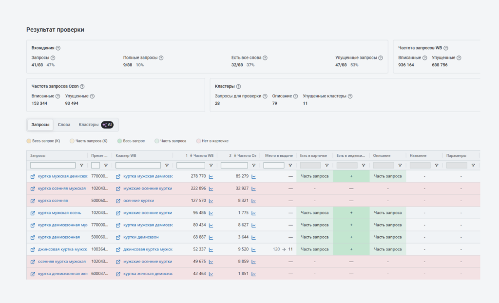 Попадание и непопадание в кластер.