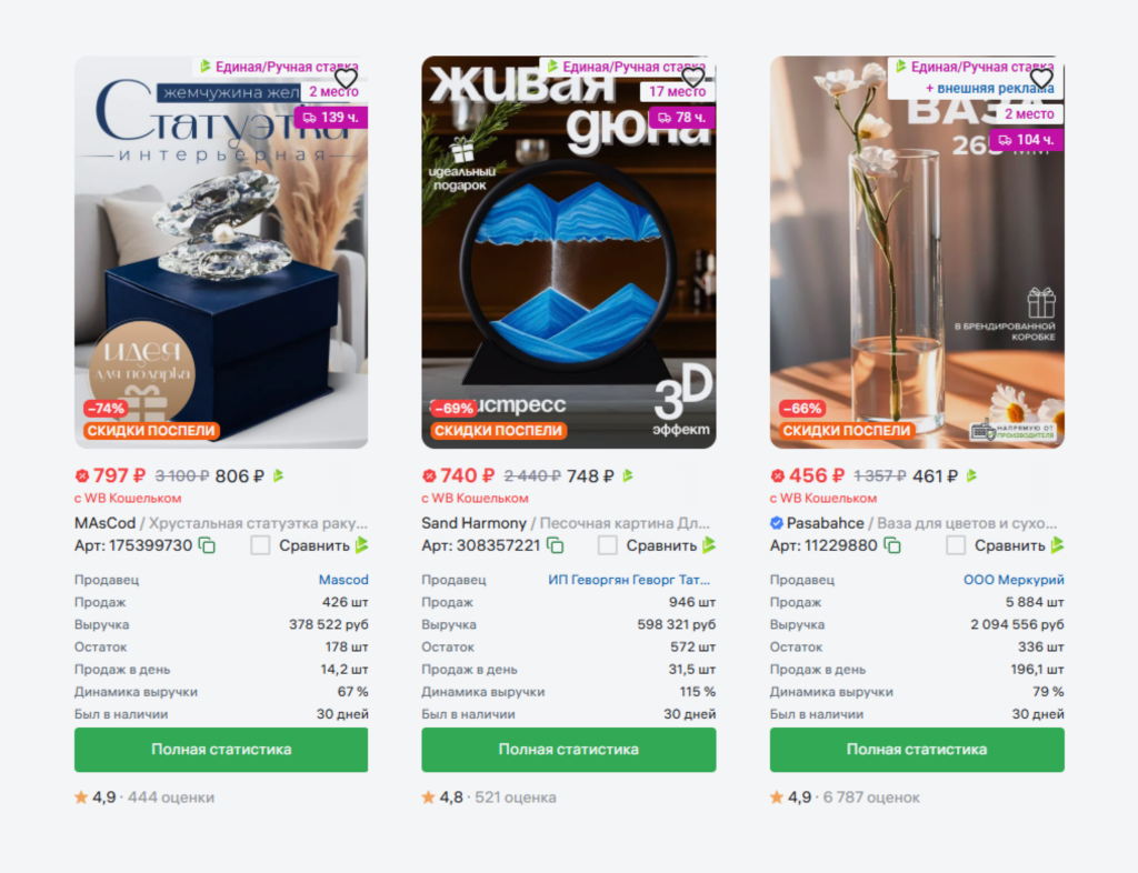 Товары для дома.