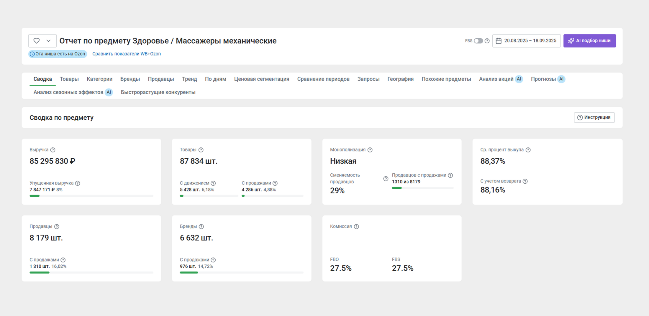 Статистика по нише.