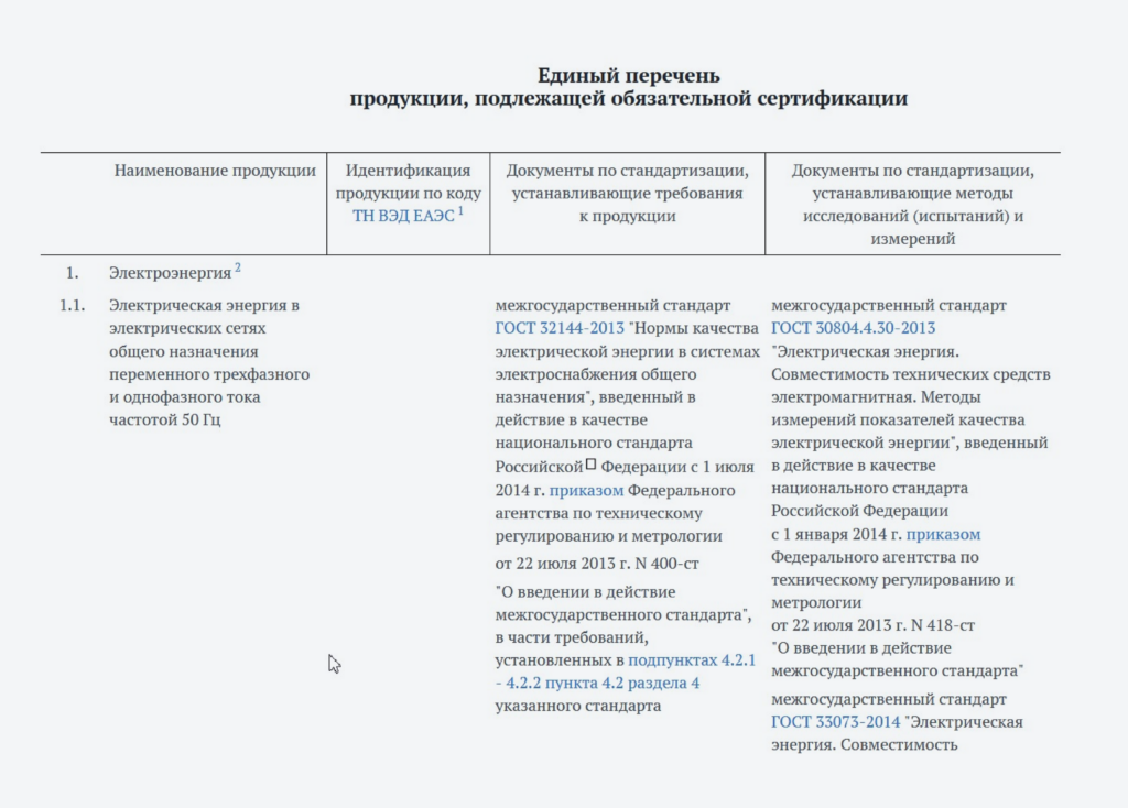 Список товаров, которые нужно сертифицировать.