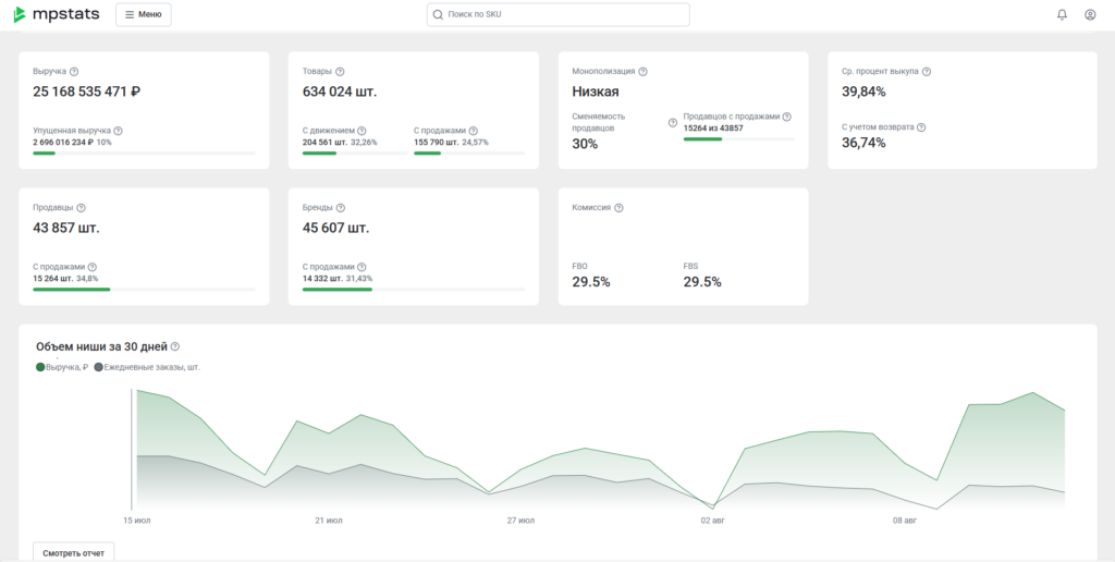 Как новичку выбрать товар для продажи на Вайлдберриз