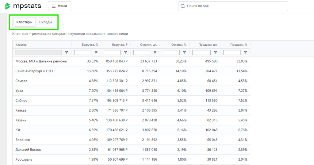 Приоритет складов на Озон