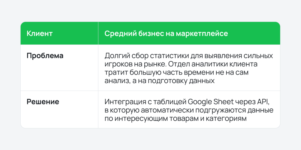 Интеграция с Google Sheet Интеграция с Google Sheet