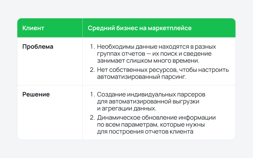 Оптимизация отчета P&L через API Оптимизация отчета P&L через API