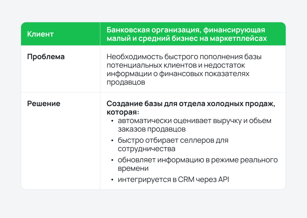 База для отдела холодных продаж База для отдела холодных продаж