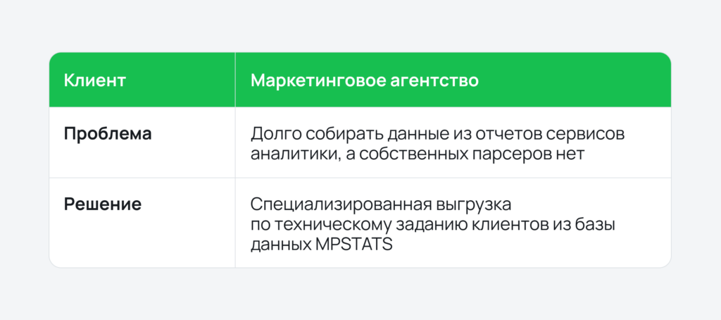 Выгрузка общих данных по маркетплейсам Выгрузка общих данных по маркетплейсам