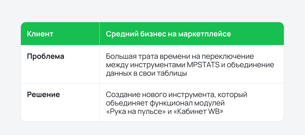 Кастомизация инструментов MPSTATS под запрос Кастомизация инструментов MPSTATS под запрос