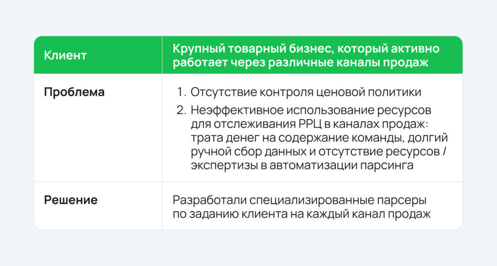Парсинг данных интернет-магазинов Парсинг данных интернет-магазинов