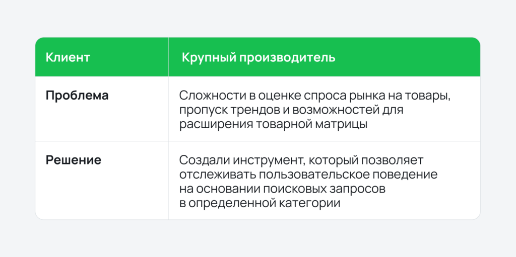 Выявление растущих трендов Выявление растущих трендов