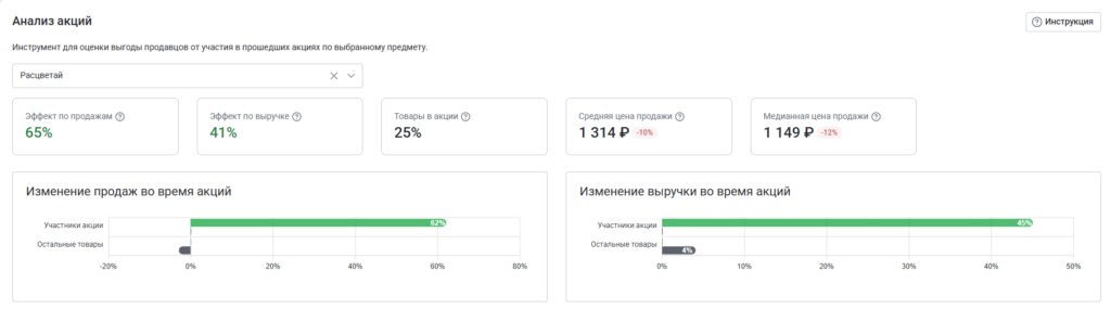 Анализ акций.