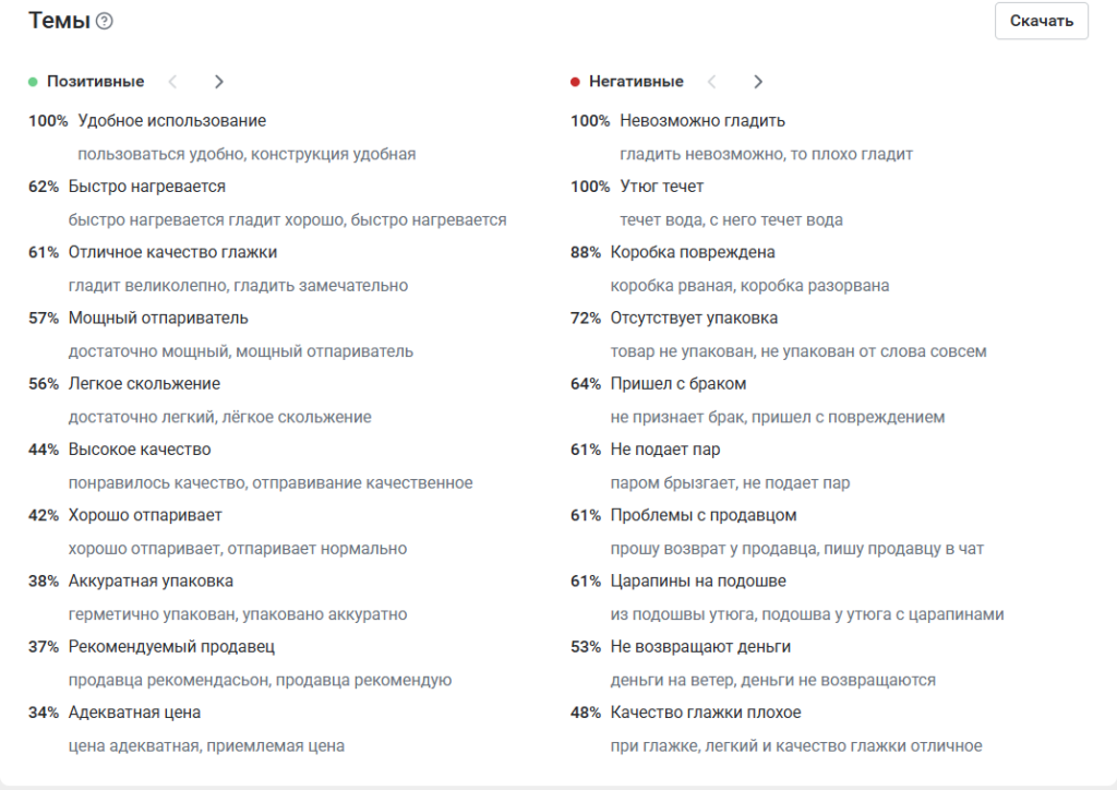 Как анализировать отзывы.