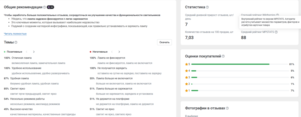 Процент выкупа на Wildberries