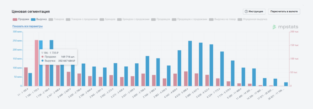 Внешняя аналитика Ozon