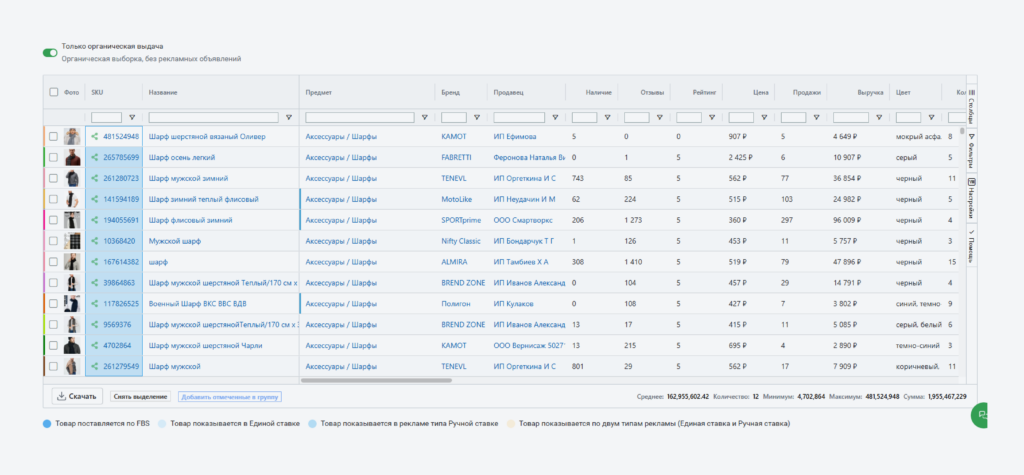 Позиции товаров по запросу.