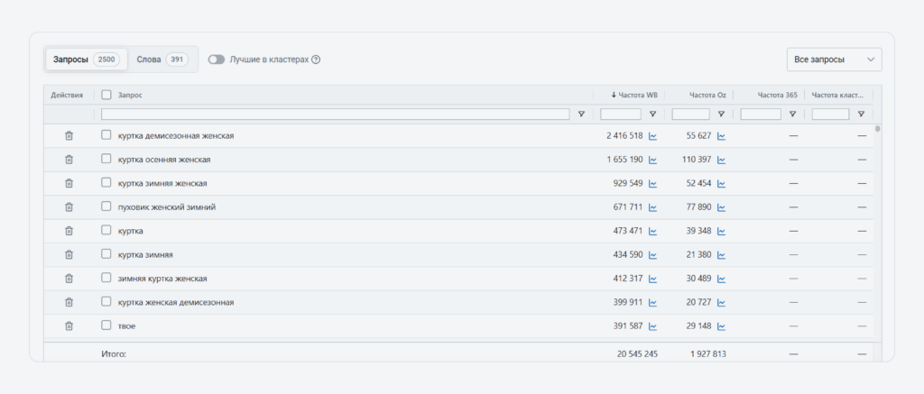 Расширение запросов