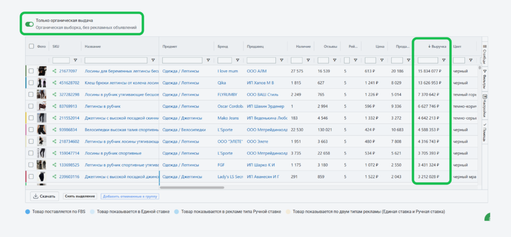 Результаты органической выдачи.