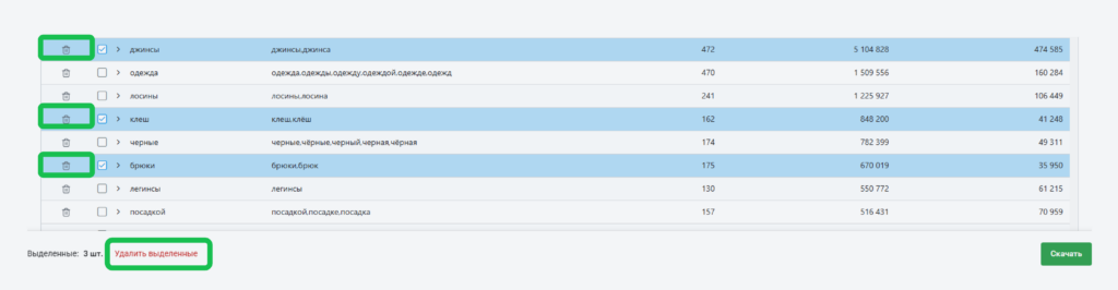 Фильтрация слов и фраз по релевантности.