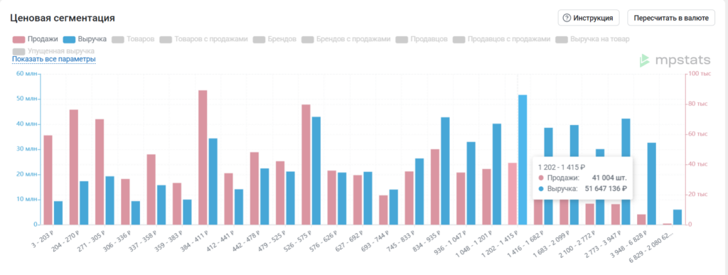 Как продвигать новую карточку на WB
