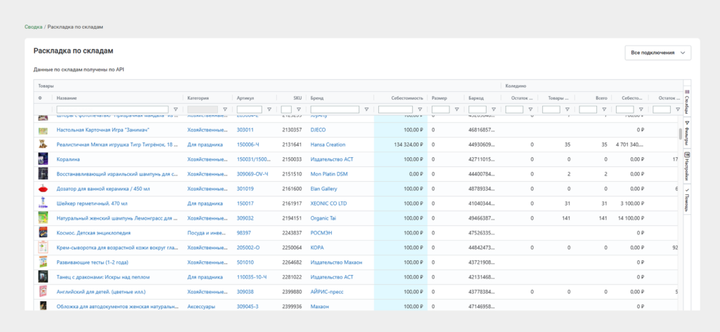 Отчеты по складам и география заказов