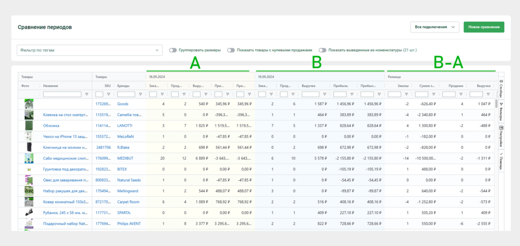 Сравнение периодов и плановые показатели
