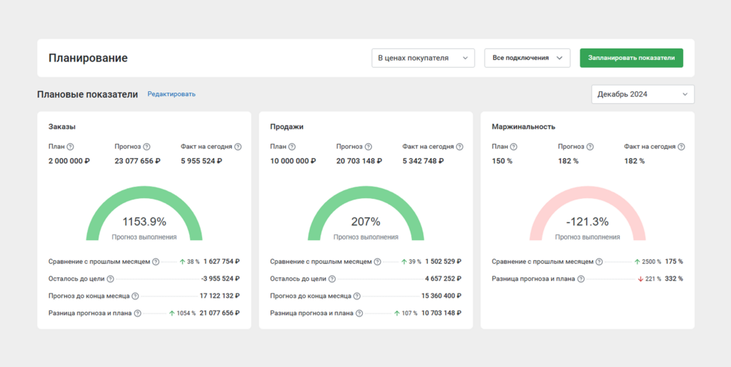 Планирование