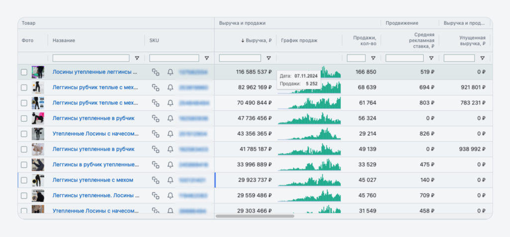 Анализ карточек Анализ карточек